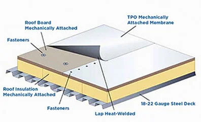 Component Diagram of TPO Roofing